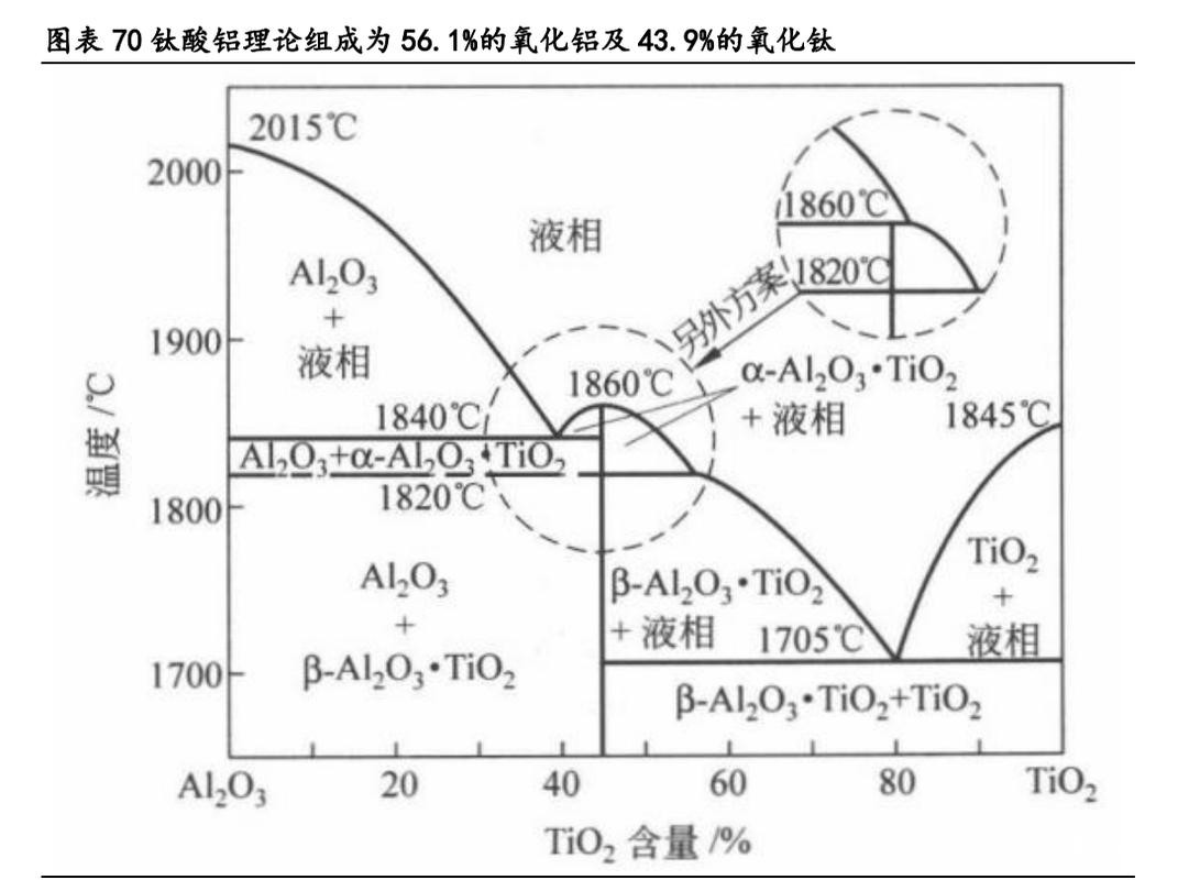 先進陶瓷 新材料領域最具潛力的賽道與新型陶瓷材料解析