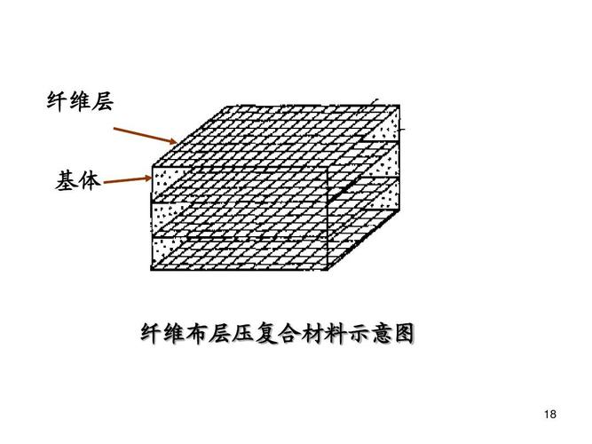 復合材料增強體 材料概論 組織分析 材料耐腐蝕表 新型節能材料 陶瓷